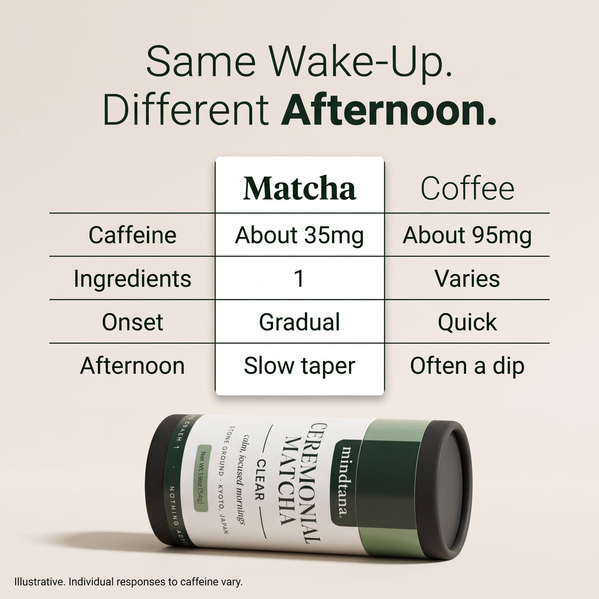 Ceremonial Matcha